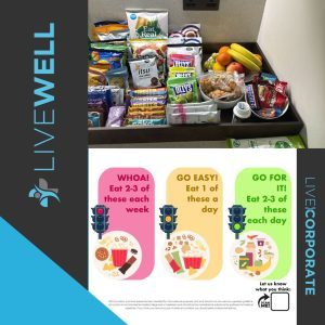 nutrition consultancy service for soft bank